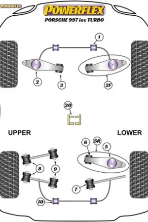 Powerflex Track Track Control Arm & Bush Kit - 997 inc. Turbo - PF57K-1002BLK Shop Now