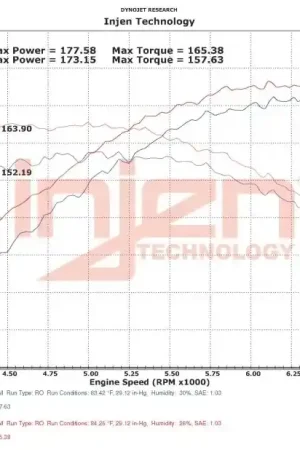 Injen Injen 18-23 Toyota Camry 2.5L Polished Short Ram Air Intake Express Delivery
