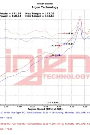 Injen Injen 22-23 Honda Civic/Civic Si 1.5L 4 Cyl. Wrinkle Black Cold Air Intake Worldwide Shipping